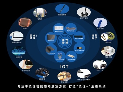 加速布局消費賽道 蘇州能斯達獲小米旗下基金戰(zhàn)投，物聯(lián)網技術研發(fā)迎新突破