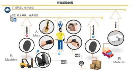 聯(lián)想創(chuàng)投被投企業(yè)逗號科技 以工業(yè)物聯(lián)賦能港機智能倉配，驅動產業(yè)轉型再提速