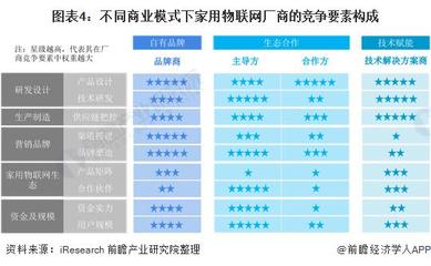 2021年中國家用物聯(lián)網行業(yè)市場現(xiàn)狀與發(fā)展趨勢分析 技術研發(fā)視角