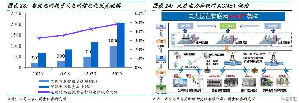 金智科技(002090.SZ)深度解析 智慧能源借力泛在物聯(lián)網東風，智慧城市延續(xù)高增長