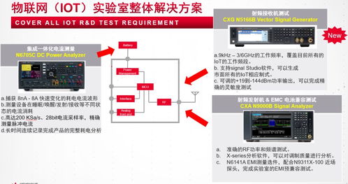 物聯(lián)網產品的研發(fā)測試整體方案